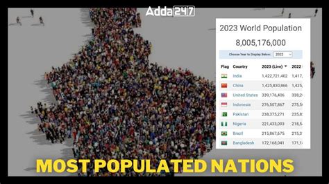 z country name|most populated country in the world.